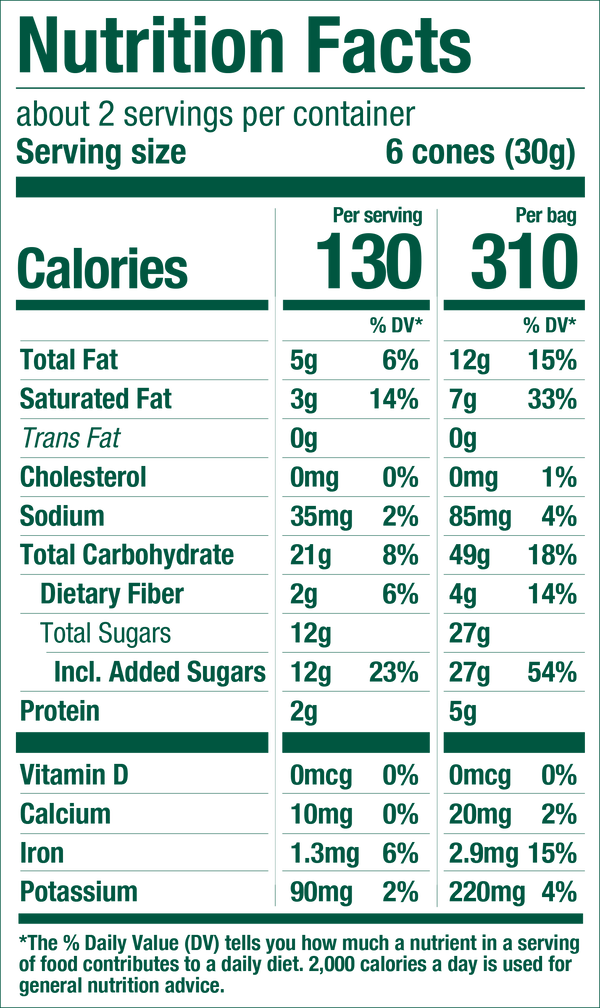 Milk Chocolate Ingredients Facts