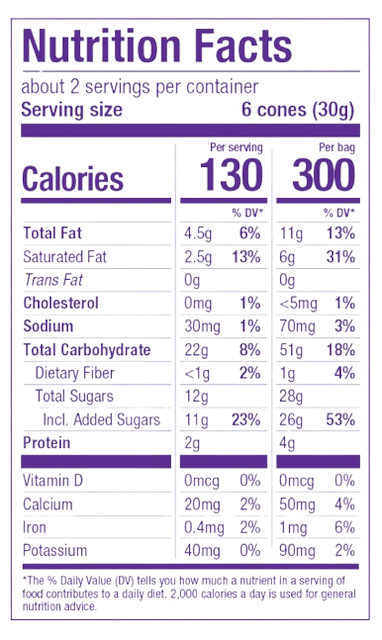 Milk Chocolate Ingredients Facts